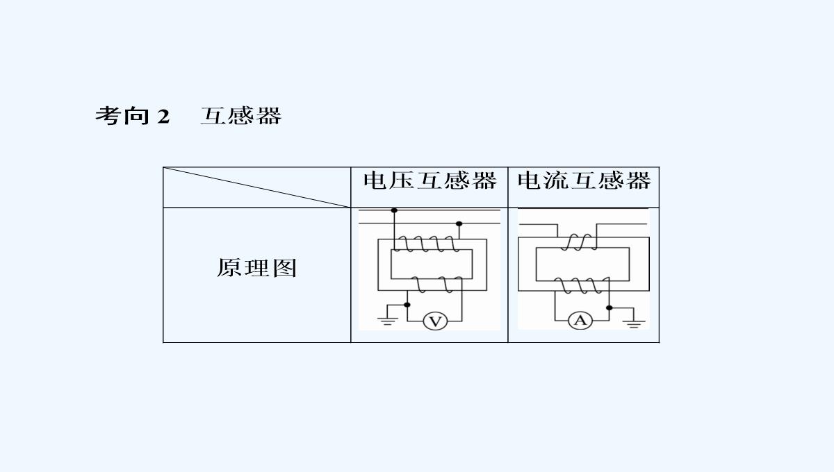 2018版高考物理（新课标）一轮复习课件：第十章-交变电流　传感器-10-2-PPT模板_38