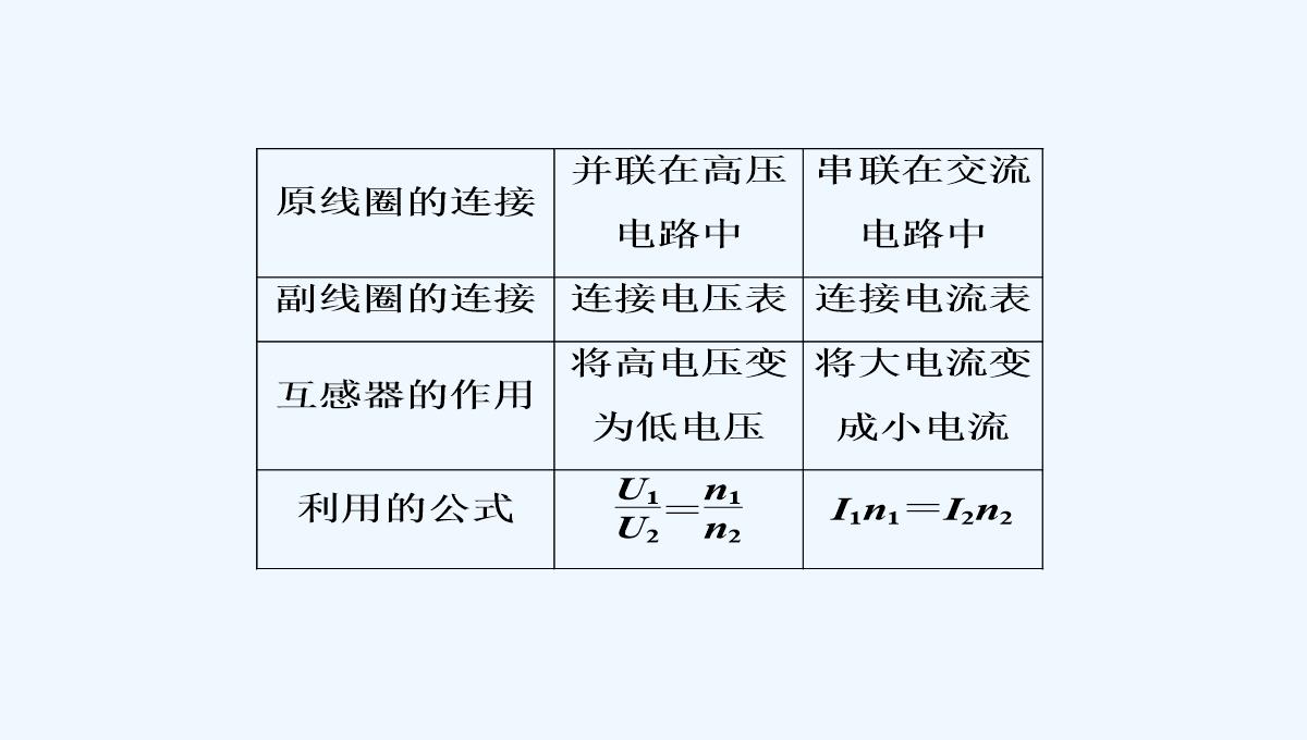 2018版高考物理（新课标）一轮复习课件：第十章-交变电流　传感器-10-2-PPT模板_39