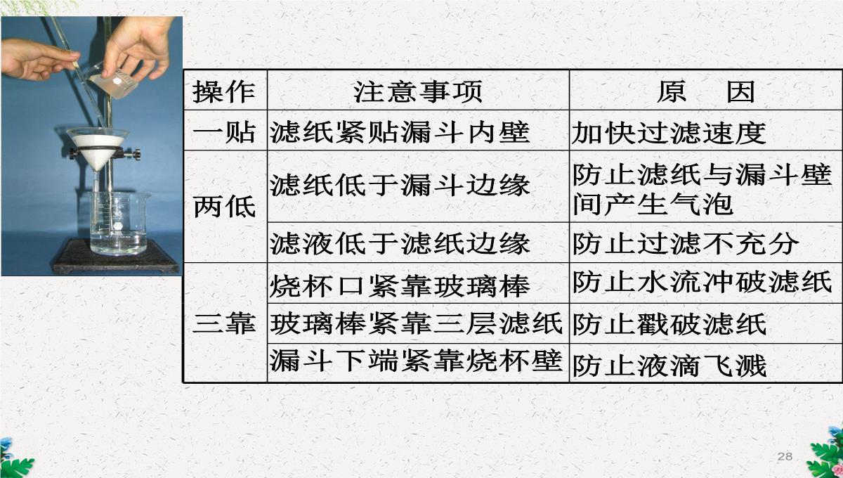 人教版(五四)化学八年级4.2《水的净化》课件-(共108张PPT)PPT模板_28