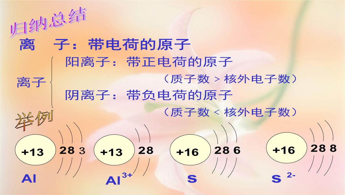 初中化学原子核外电子排布-4课时PPT模板_10