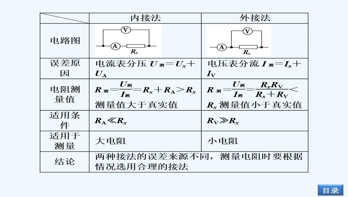 2014届高考物理（大纲版）一轮复习配套课件：实验12-测定金属的电阻率（共32张PPT）PPT模板_04