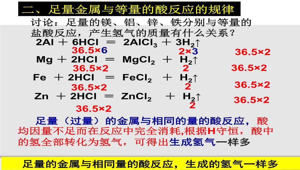 初中化学金属的化学性质图像专题课件(优秀版)PPT模板_08