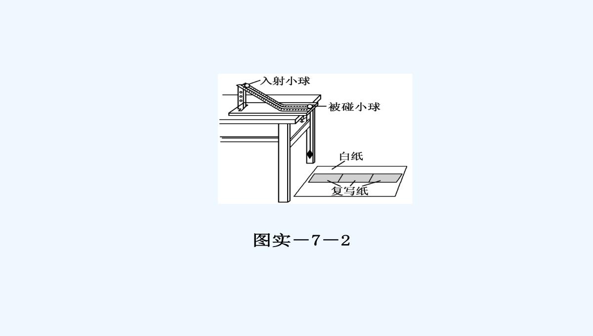 2021届高考物理（粤教版广东专用）《三维设计》一轮复习课件：第六章-实验七-验证动量守恒定律PPT模板_08