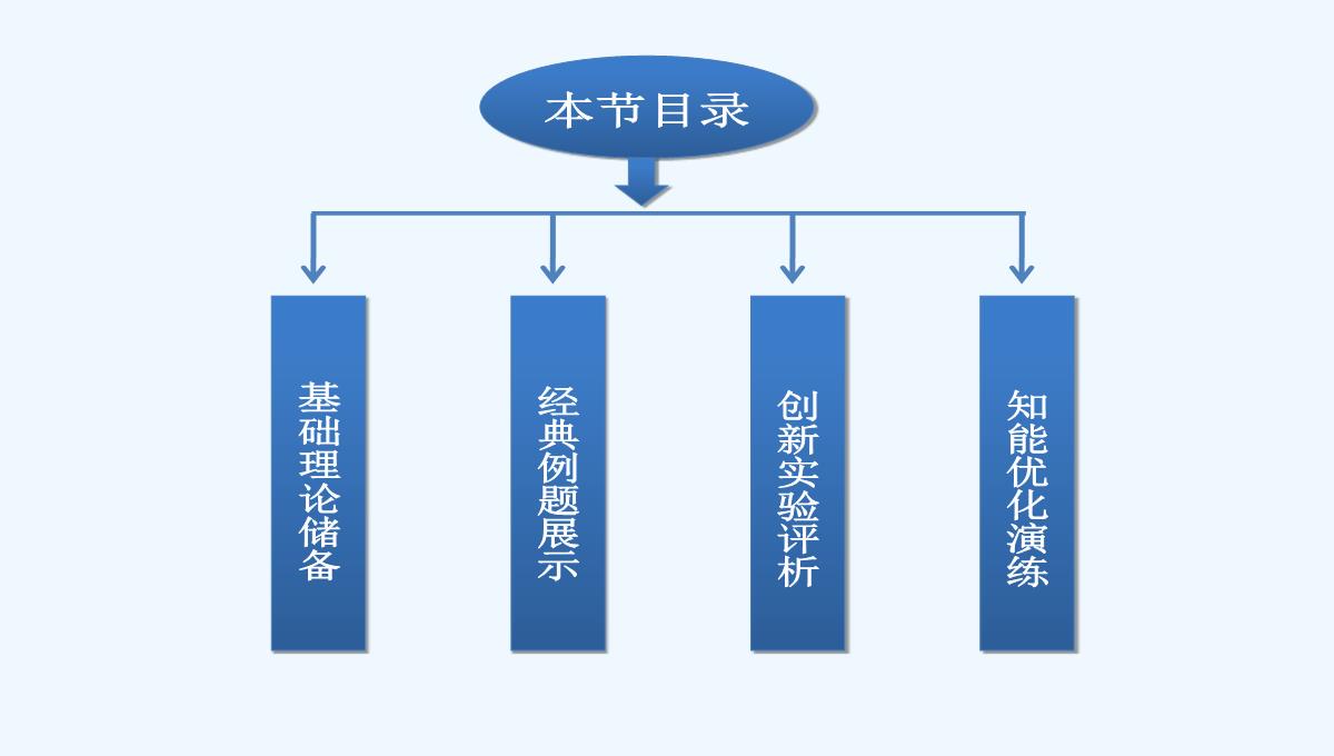 2014届高考物理（大纲版）一轮复习配套课件：实验12-测定金属的电阻率（共32张PPT）PPT模板_02