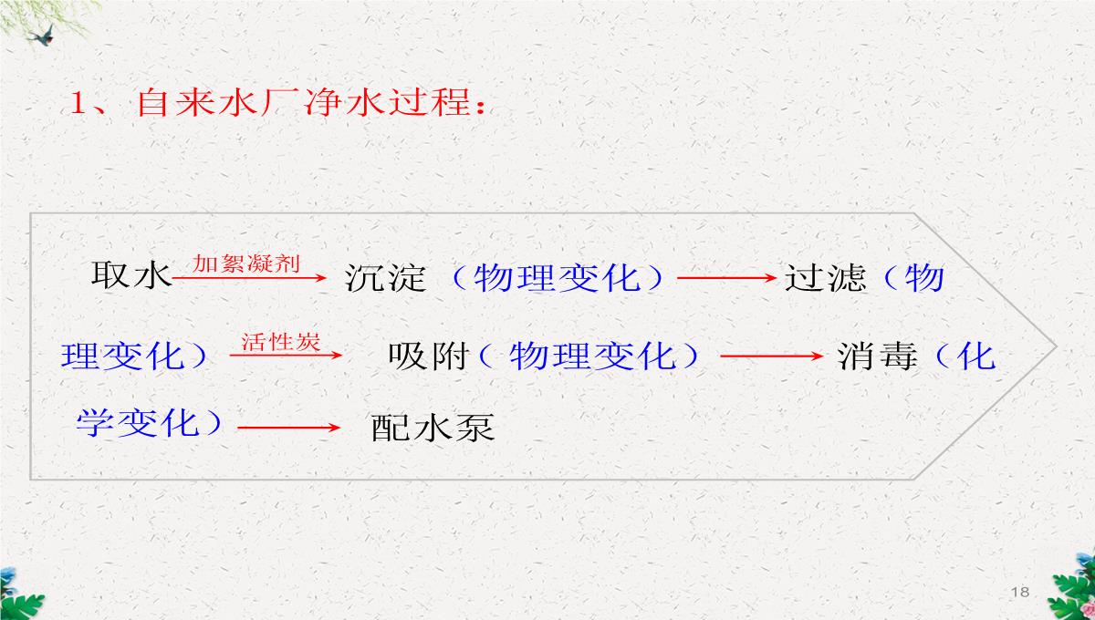 人教版(五四)化学八年级4.2《水的净化》课件-(共108张PPT)PPT模板_18