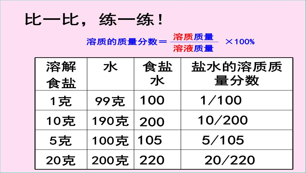 初中化学九下-6.2--溶质的质量分数--课件-PPT模板_07