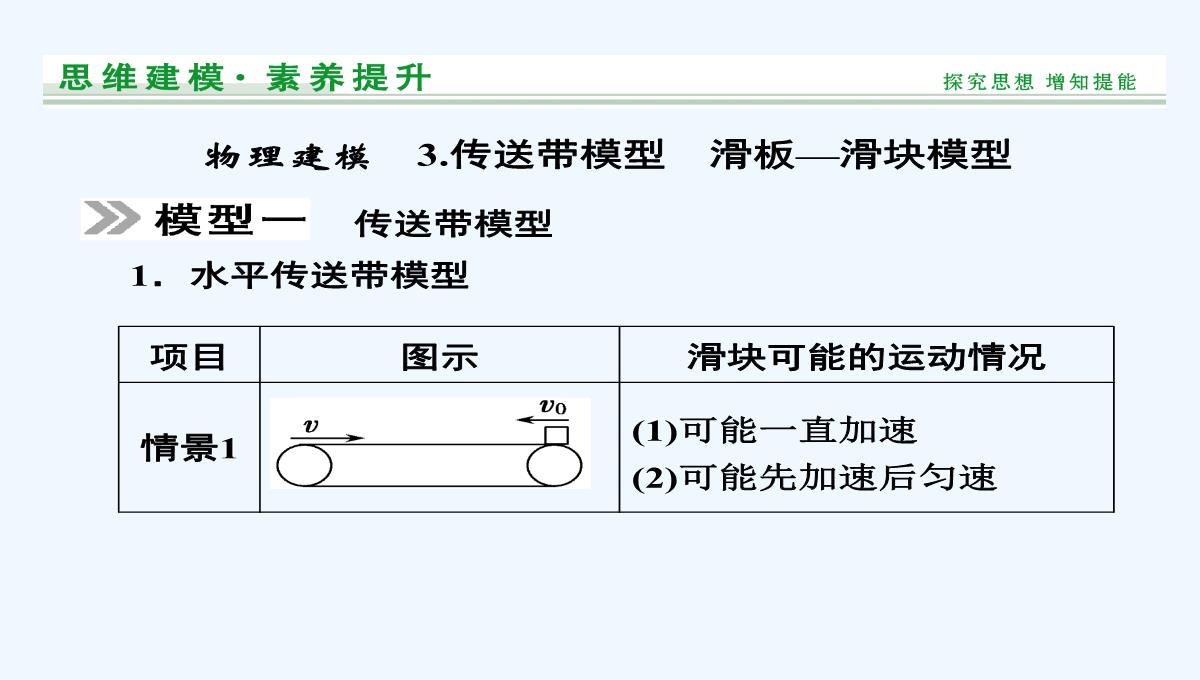 2015届高三物理大一轮复习（人教版）课件：第3章-第3讲-牛顿运动定律的综合应用（73张PPT）PPT模板_35