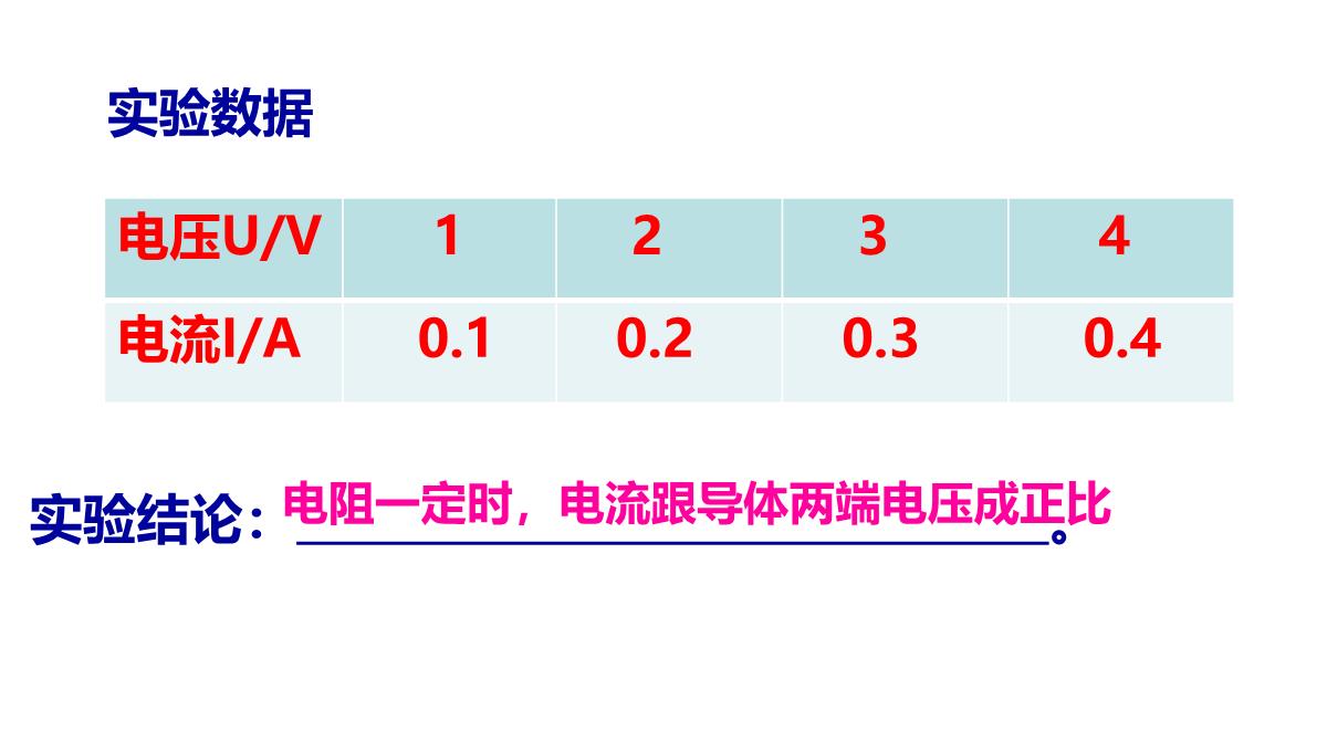 欧姆定律课件教科版九年级物理上册(共29张PPT)PPT模板_16