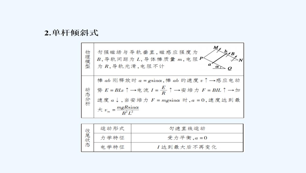 2019届高中物理二轮复习专题课件：专题四　电路与电磁感应　近代物理-第十一讲　电磁感应PPT模板_47