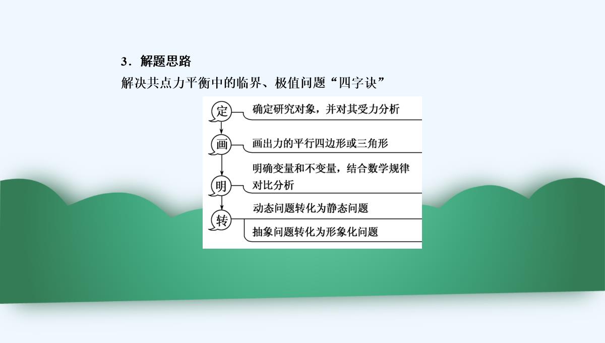 2019年度高三物理一轮复习课件：第二章-第3讲　受力分析　共点力的平衡-PPT模板_49