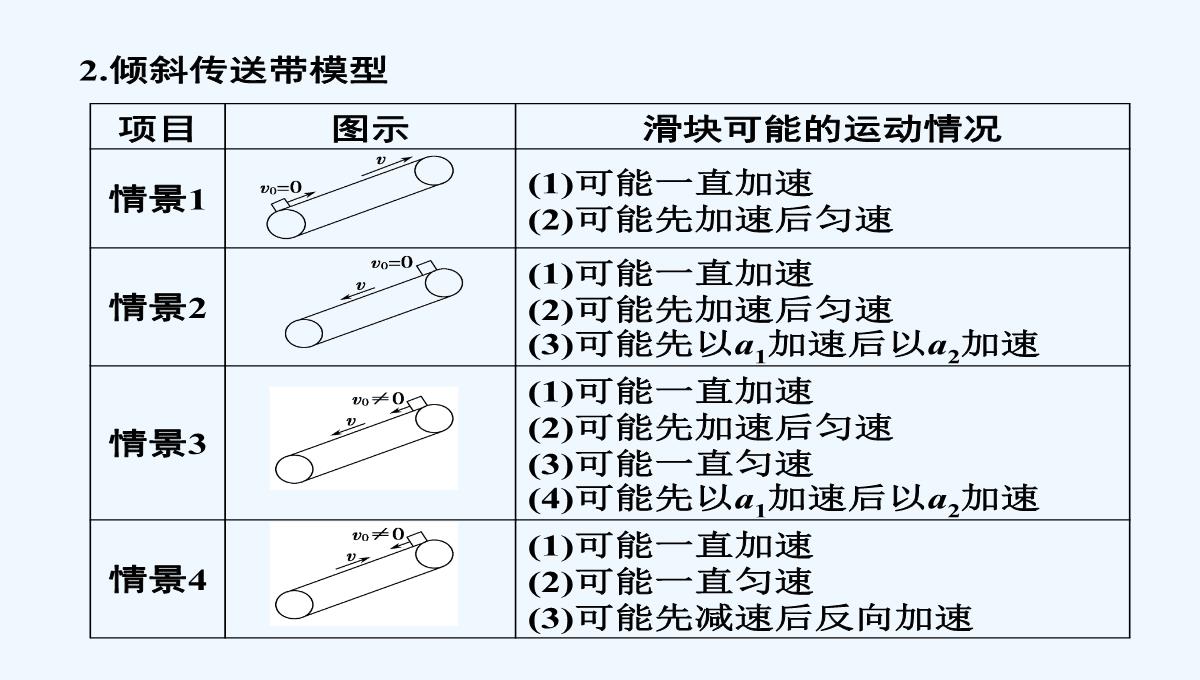 2015届高三物理大一轮复习（人教版）课件：第3章-第3讲-牛顿运动定律的综合应用（73张PPT）PPT模板_37