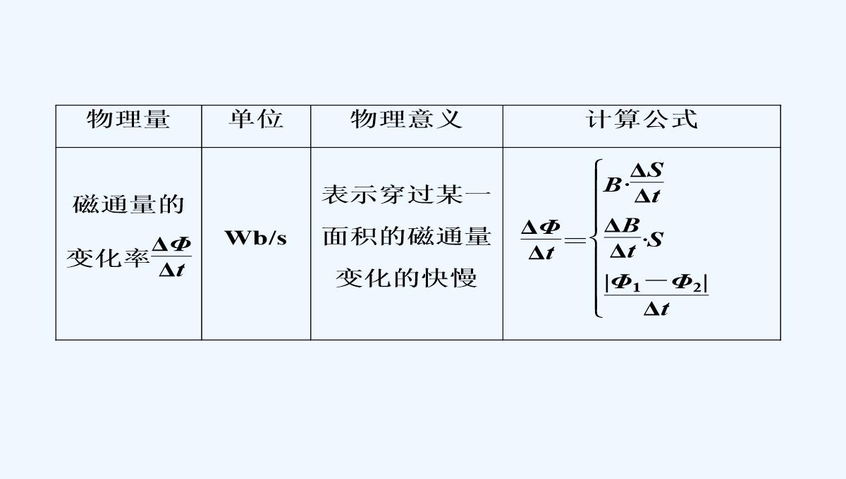 2017-2018学年高中物理人教版选修3-2课件：4.4-法拉第电磁感应定律-PPT模板_21