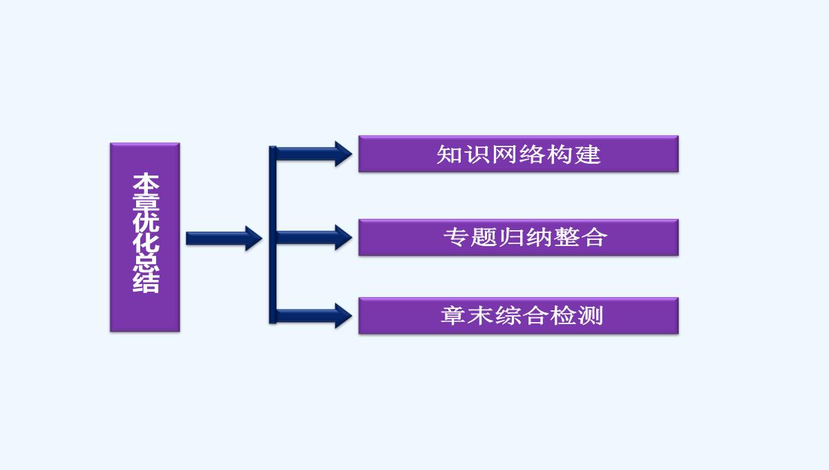 2021高二物理-第12章-机械波-优化总结-课件（人教版选修3-4）PPT模板_02