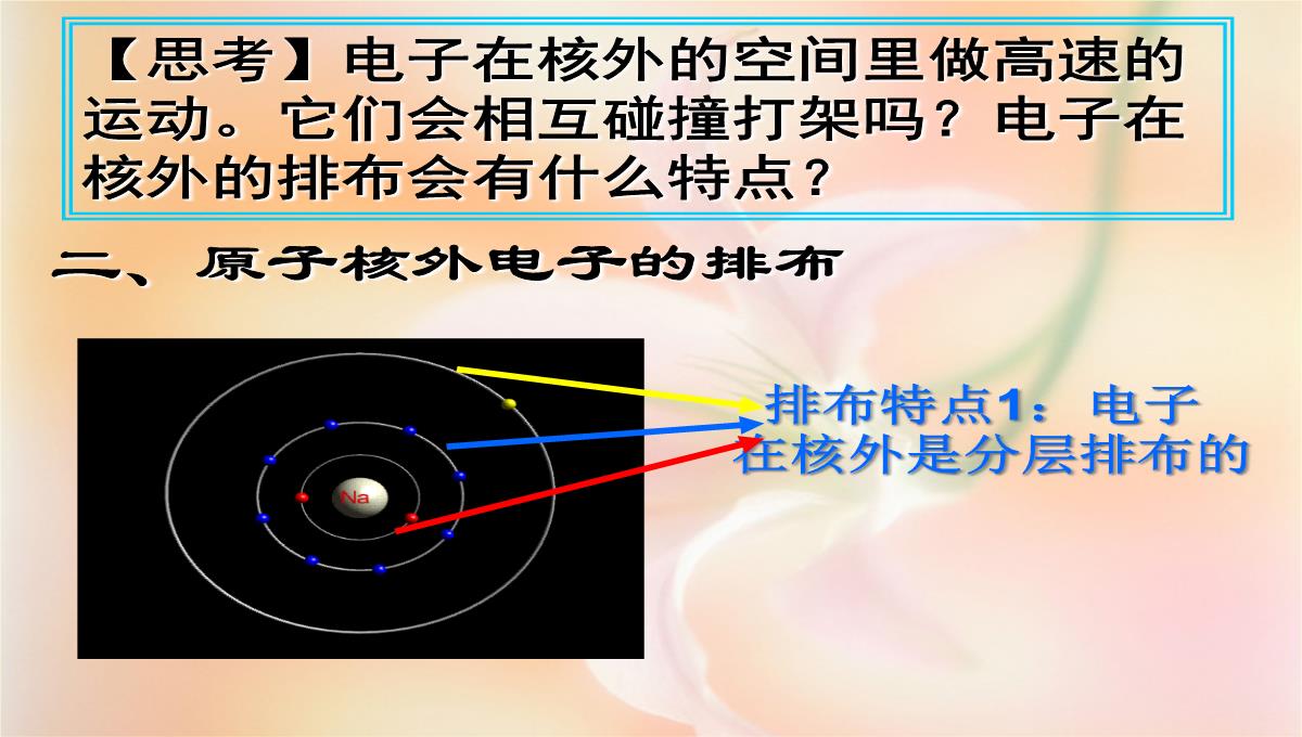 初中化学原子核外电子排布-4课时PPT模板