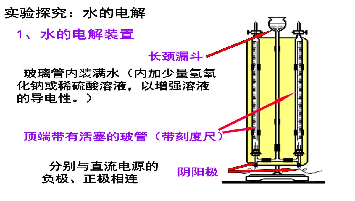 新浙教版八年级上册1.2水的组成PPT模板_03