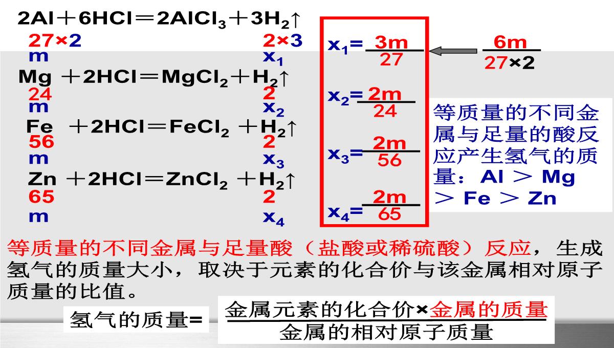 初中化学金属的化学性质图像专题课件(优秀版)PPT模板_04