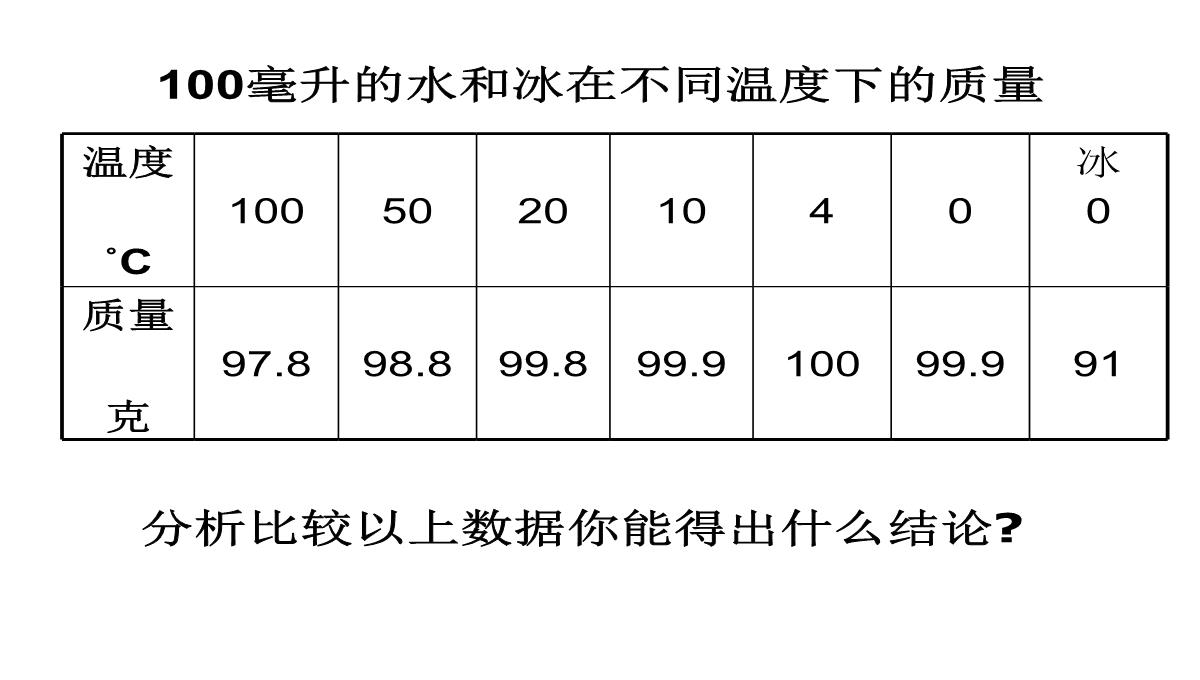 浙教版八年级上册1.2水的组成3 (1)PPT模板_17