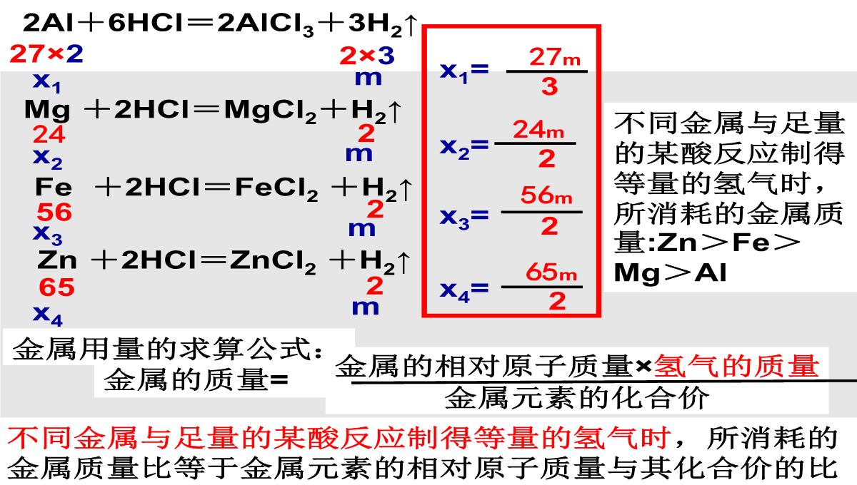 初中化学金属的化学性质图像专题课件(优秀版)PPT模板_11