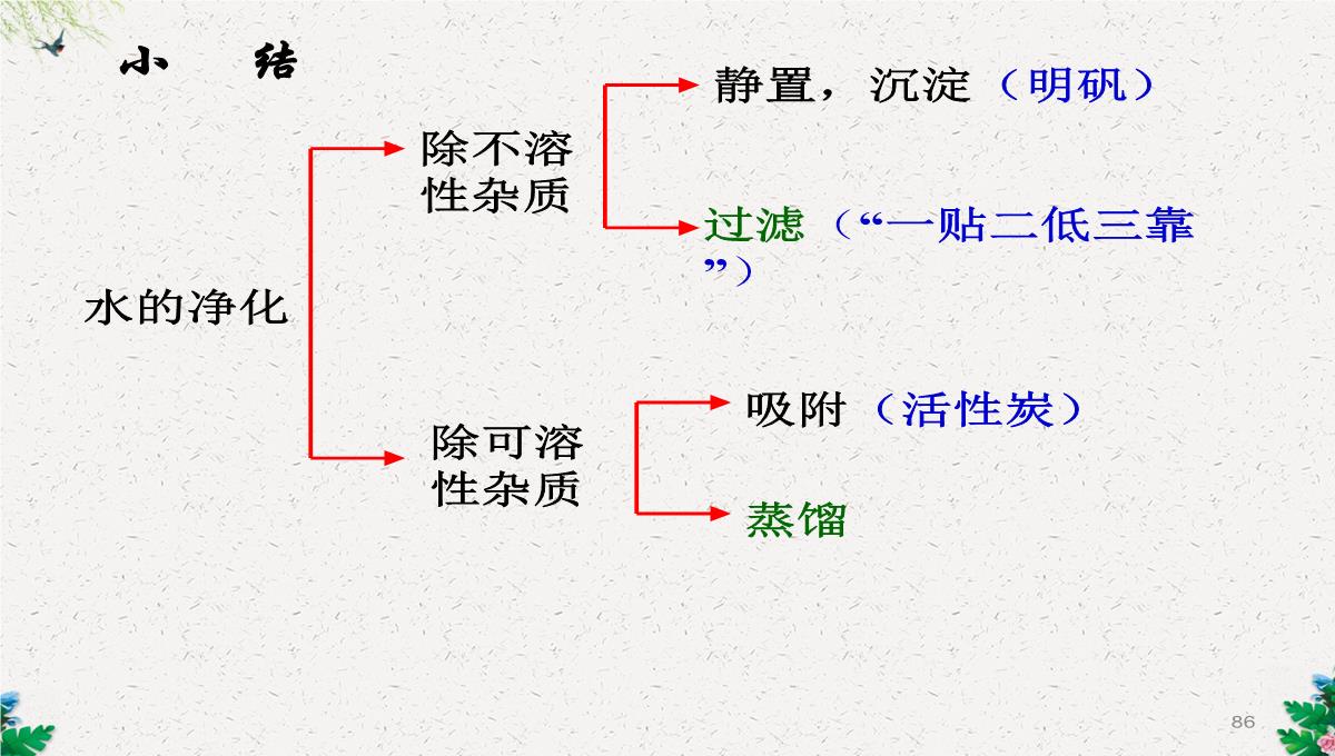 人教版(五四)化学八年级4.2《水的净化》课件-(共108张PPT)PPT模板_86