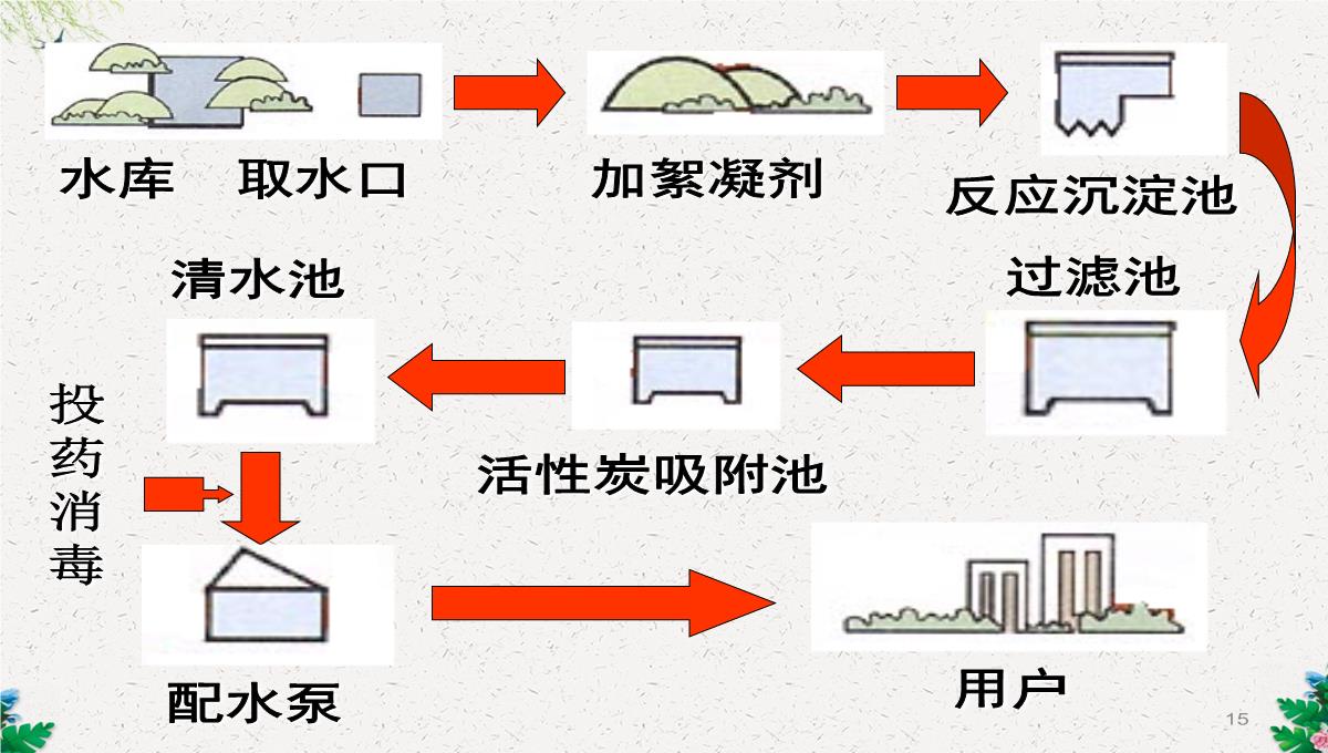 人教版(五四)化学八年级4.2《水的净化》课件-(共108张PPT)PPT模板_15