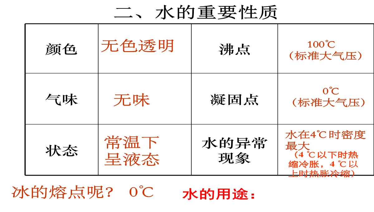 浙教版八年级上册1.2水的组成3PPT模板_02