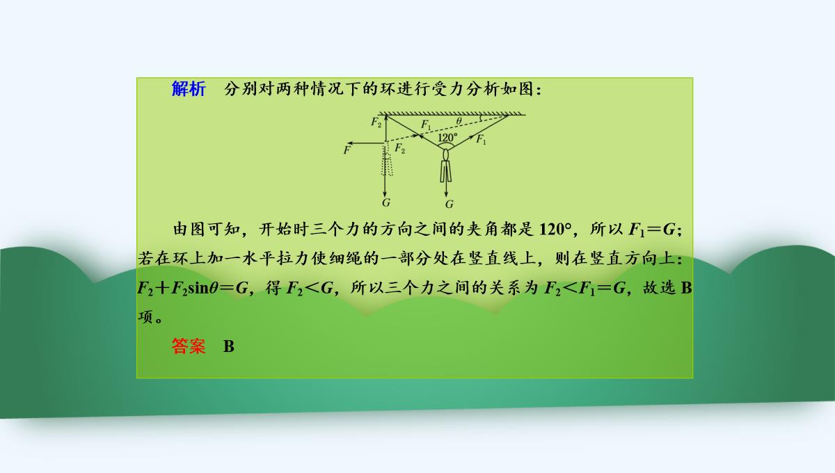 2019年度高三物理一轮复习课件：第二章-第3讲　受力分析　共点力的平衡-PPT模板_59