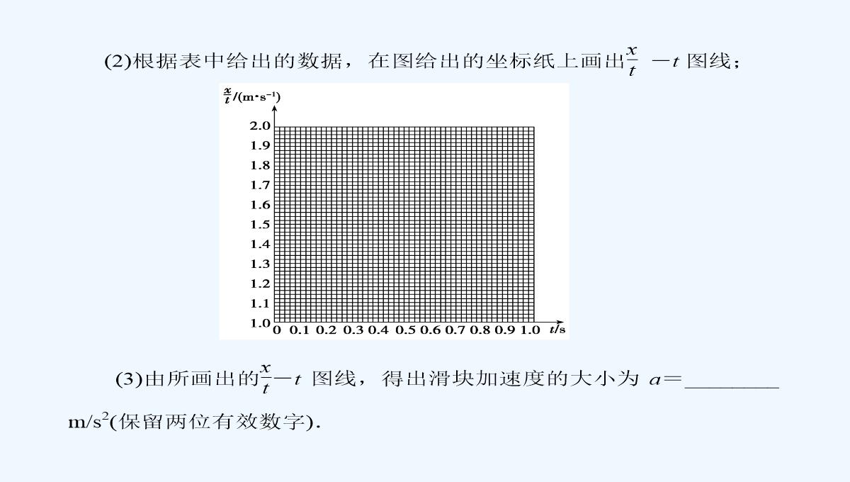 2012高一物理课件-2.1-探究小车速度随时间变化的规律-2（人教版必修1）PPT模板_17