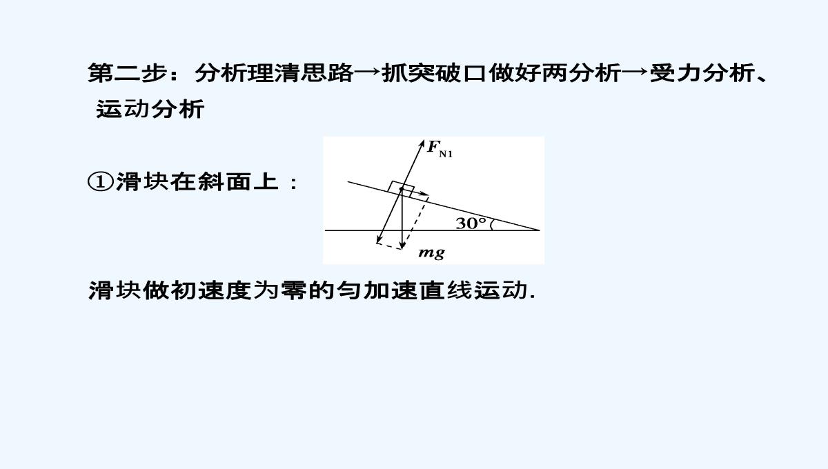 2015届高三物理大一轮复习（人教版）课件：第3章-第3讲-牛顿运动定律的综合应用（73张PPT）PPT模板_19