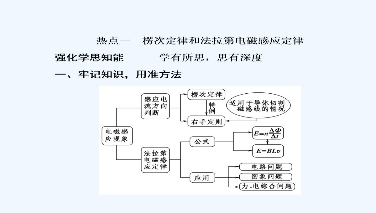 2019届高中物理二轮复习专题课件：专题四　电路与电磁感应　近代物理-第十一讲　电磁感应PPT模板_04