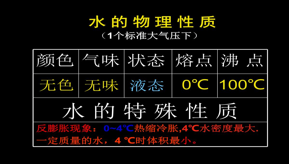 新浙教版八年级上册1.2水的组成PPT模板_14