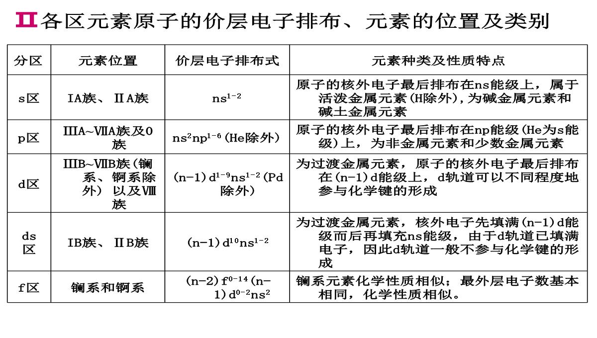 第一章原子结构与性质第二节原子结构与元素的性质课件高二化学人教版选择性必修2PPT模板_20