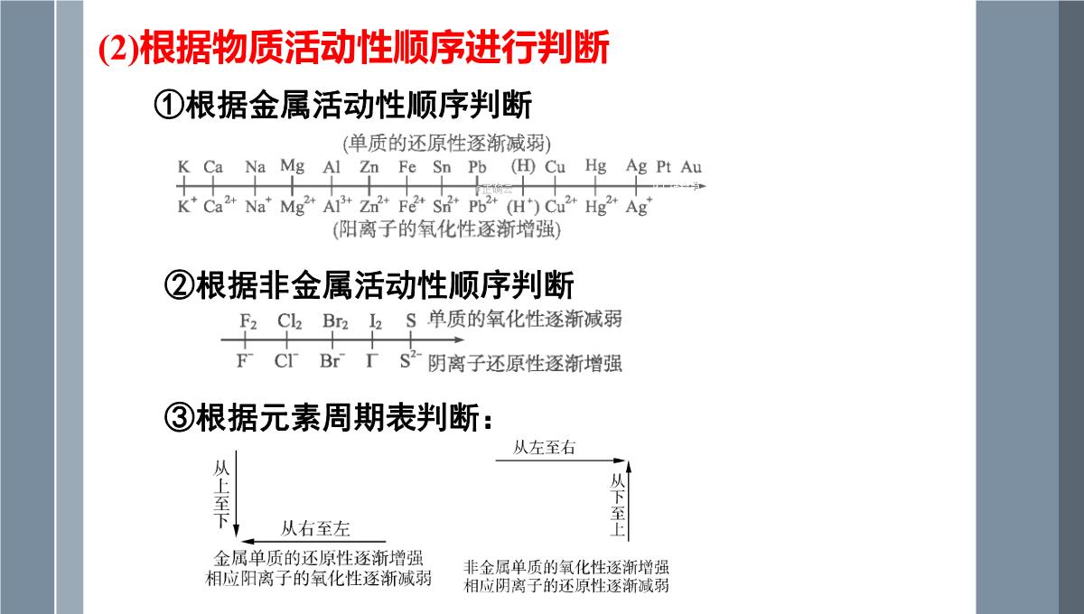 第一章第三节氧化还原反应课件-高三化学一轮复习PPT模板_13