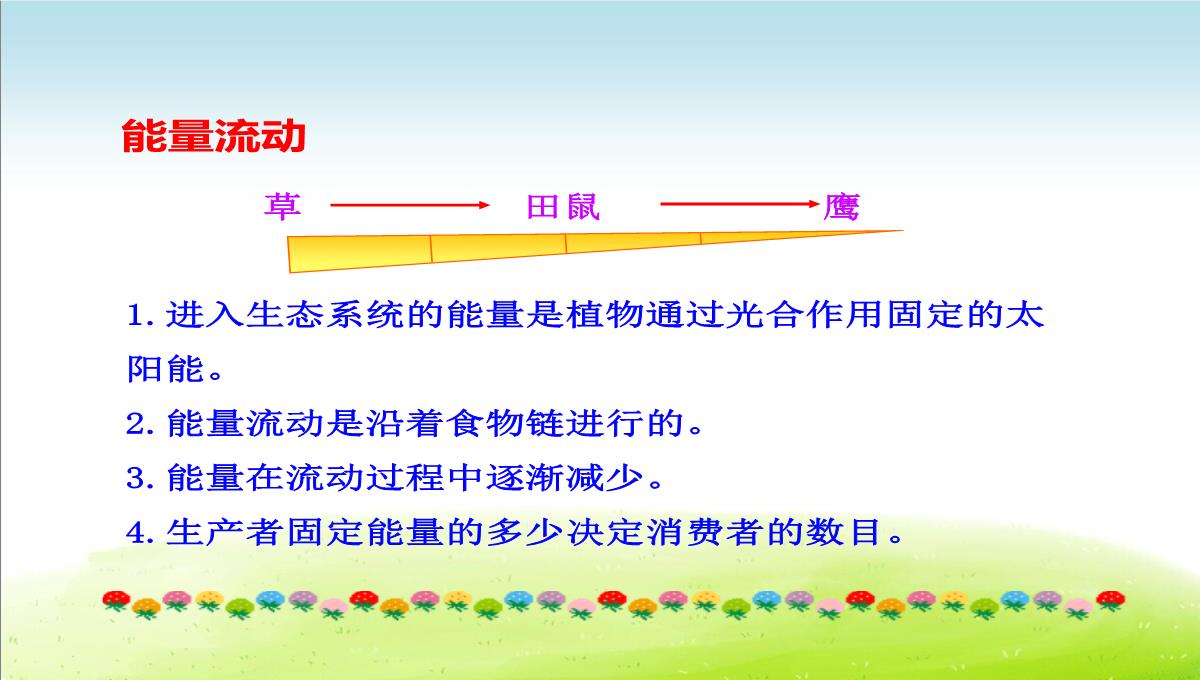 初中生物七上《2.2第二节-生物与环境组成生态系统》优质课件(两套)PPT模板_38