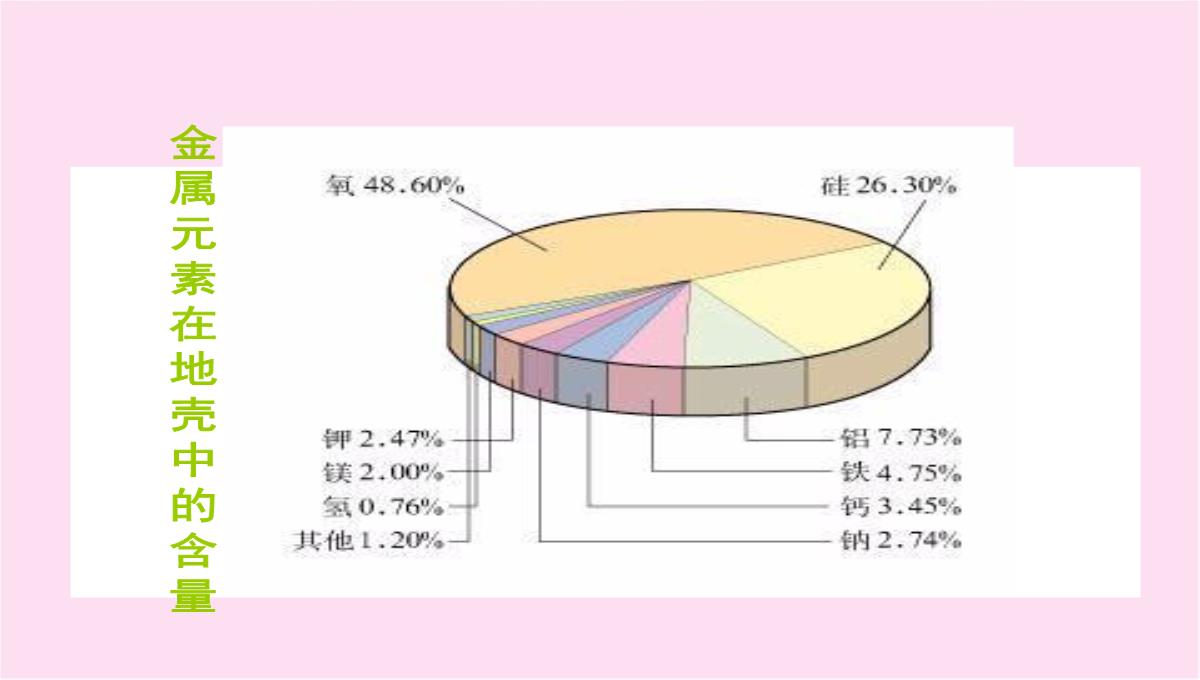 人教版化学必修一第三章第一节金属的化学性质(第一节)(共21张PPT)PPT模板_03