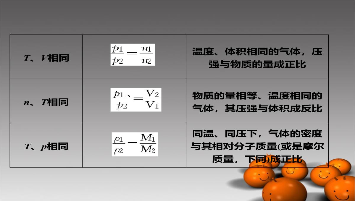 【高考领航】2022年高考化学总复习-1.3-物质的量气体摩尔体积课件-鲁科版必修1PPT模板_15