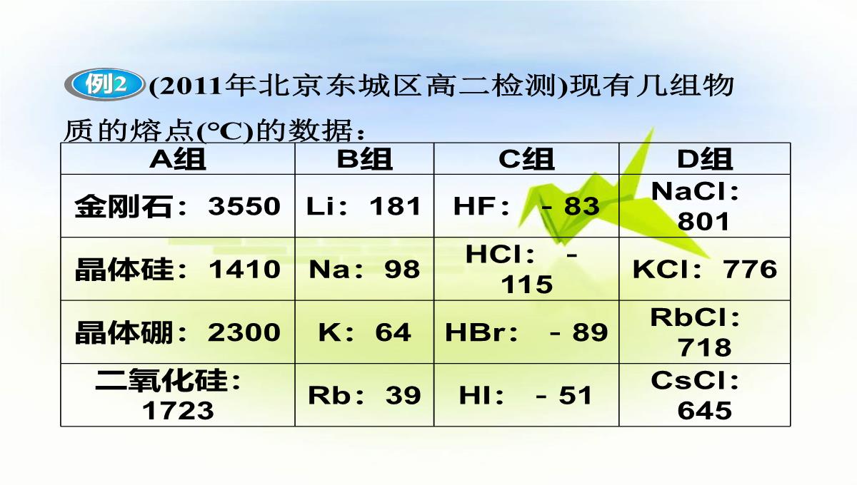 高二化学选修3离子晶体课件PPT模板_61