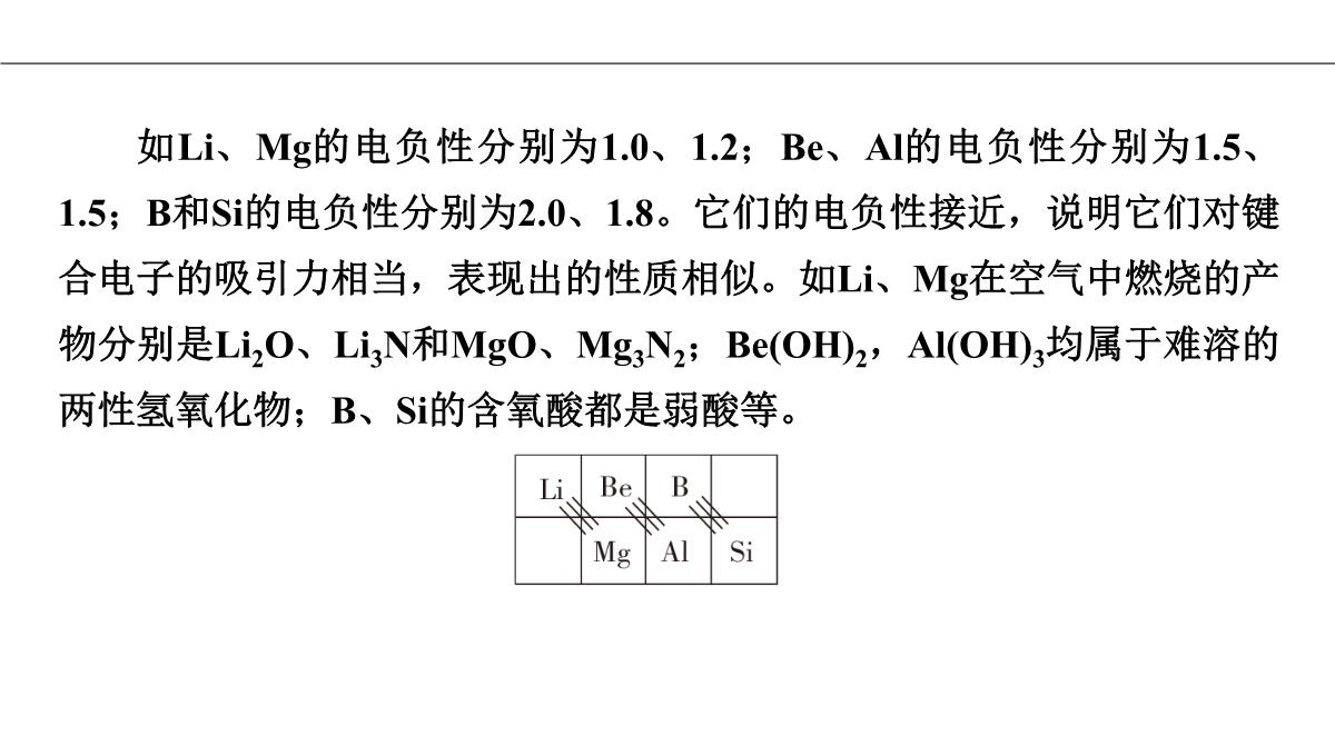 1.2原子结构与元素的性质第2课时课件人教版高二化学选修三PPT模板_47