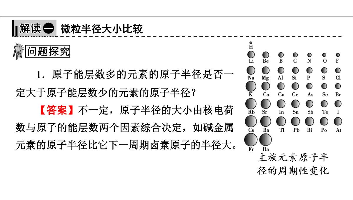 1.2原子结构与元素的性质第2课时课件人教版高二化学选修三PPT模板_19