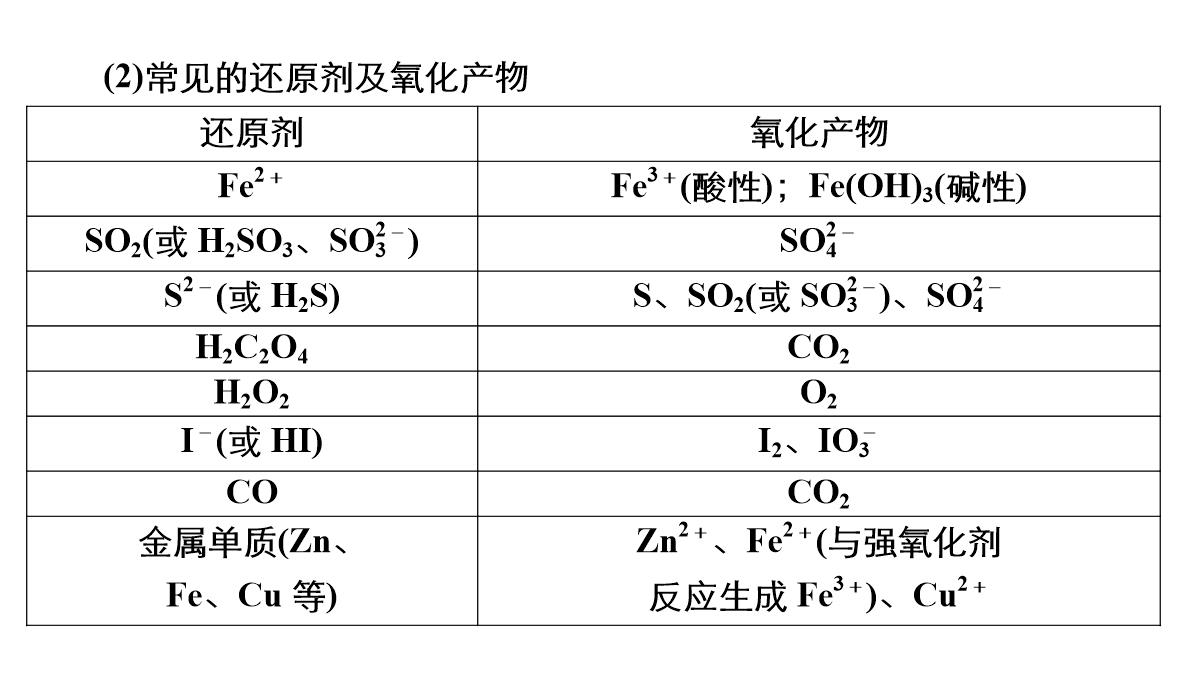 高三化学二轮复习：离子反应氧化还原反应课件PPT模板_54