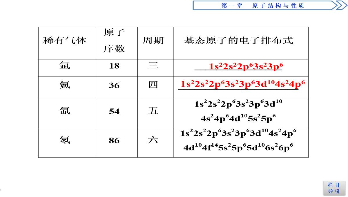 2018-2019学年人教版选修3-第1章第2节-原子结构与元素的性质(第1课时)-课件(51张)PPT模板_05