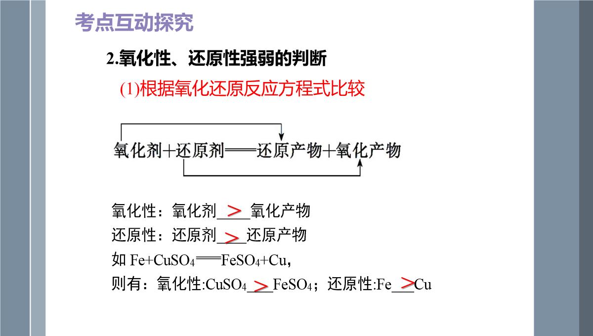 第一章第三节氧化还原反应课件-高三化学一轮复习PPT模板_12