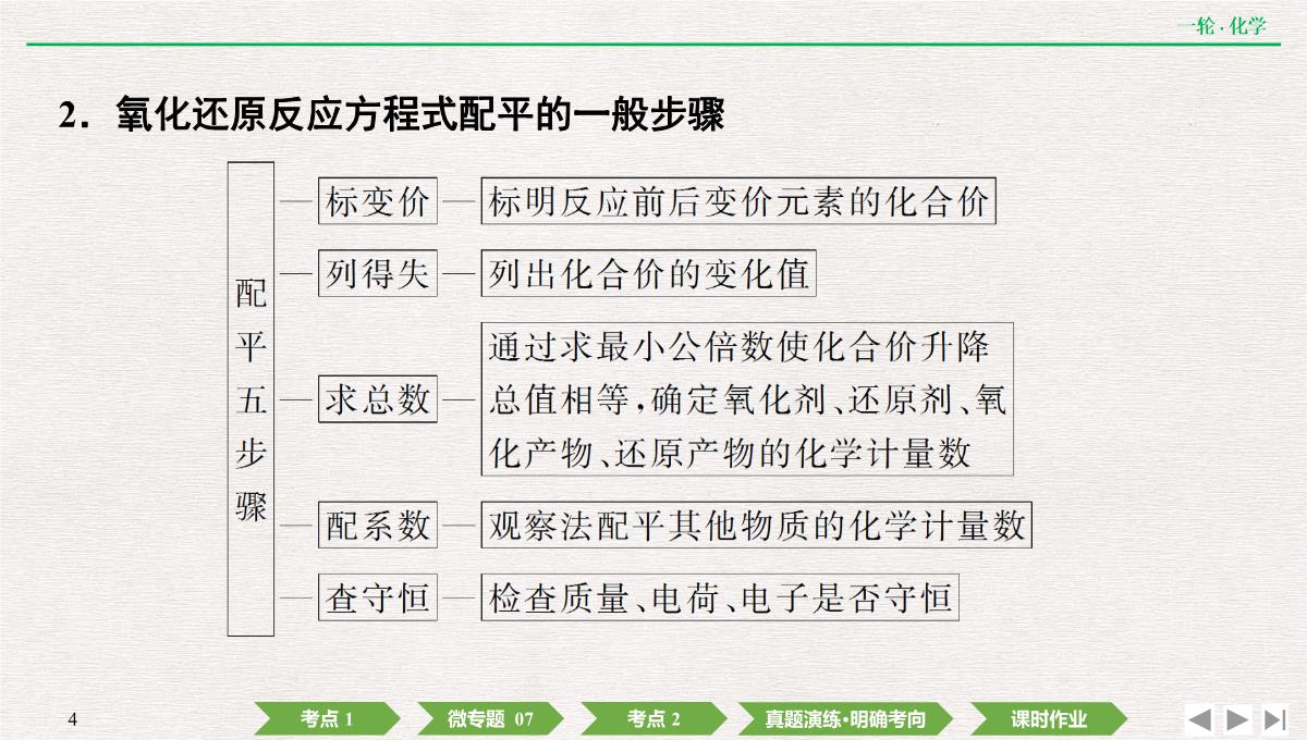 2022年高考化学第一轮复习精品课件氧化还原反应方程式的配平及计算PPT模板_04