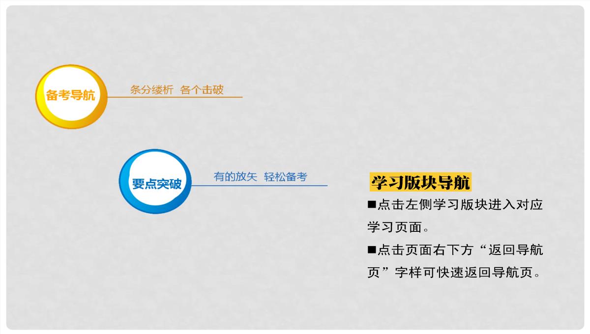 高考化学第二轮专题突破复习（备考导航+要点突破）-离子反应-氧化还原反应课件PPT模板_02