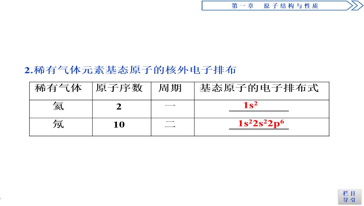 2018-2019学年人教版选修3-第1章第2节-原子结构与元素的性质(第1课时)-课件(51张)PPT模板_04