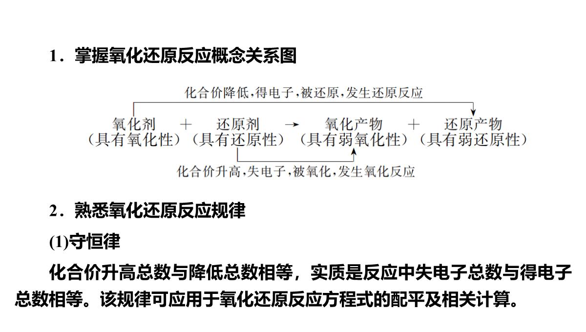 高三化学二轮复习：离子反应氧化还原反应课件PPT模板_40