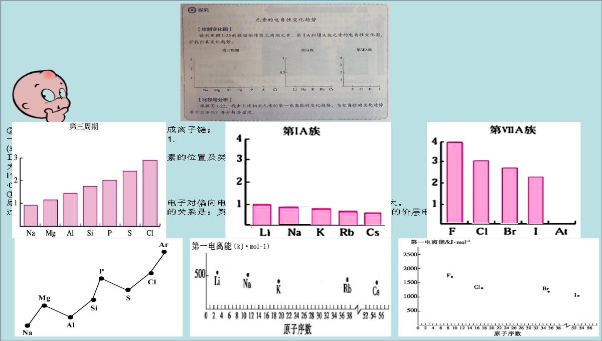 第一章原子结构与性质第二节原子结构与元素的性质课件高二化学人教版选择性必修2PPT模板_39