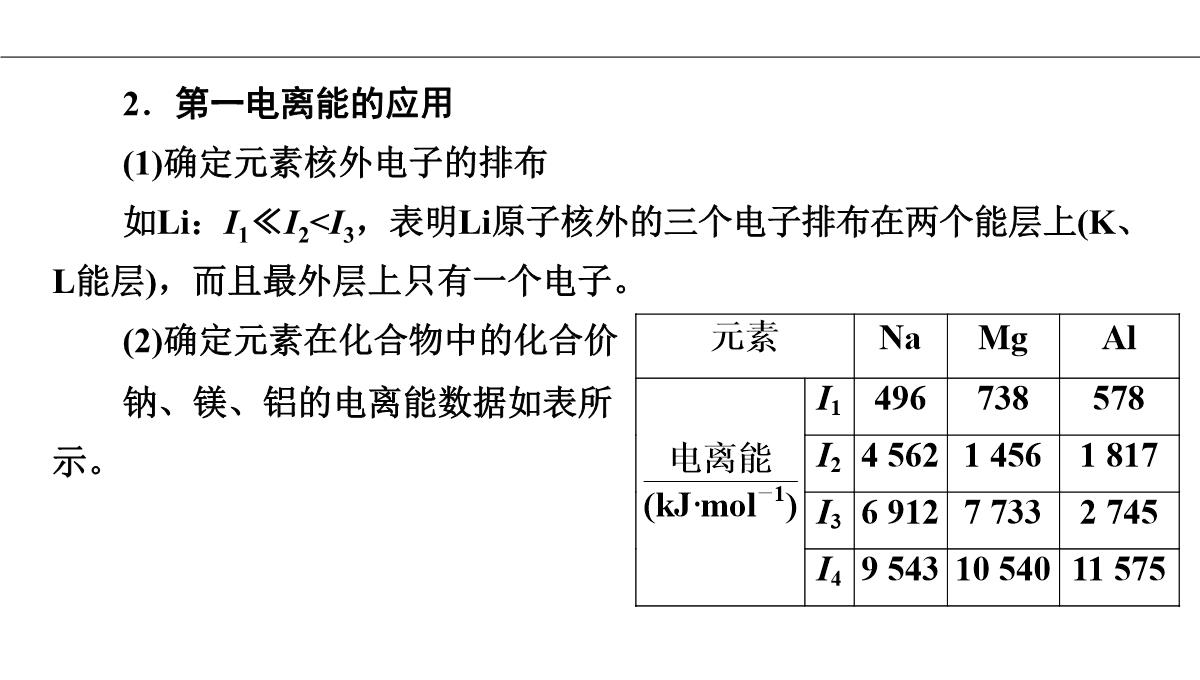 1.2原子结构与元素的性质第2课时课件人教版高二化学选修三PPT模板_35