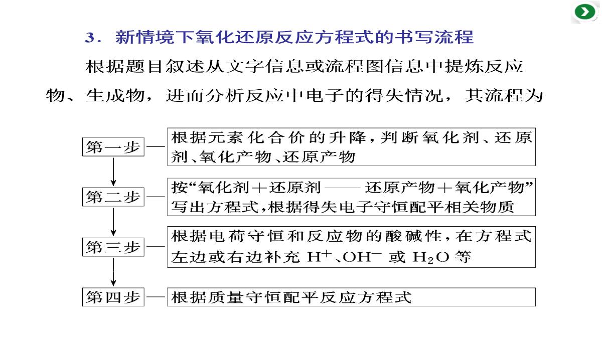 高三化学二轮复习专题二第四讲-两类重要的化学反应——氧化还原反应-离子反应课件PPT模板_06