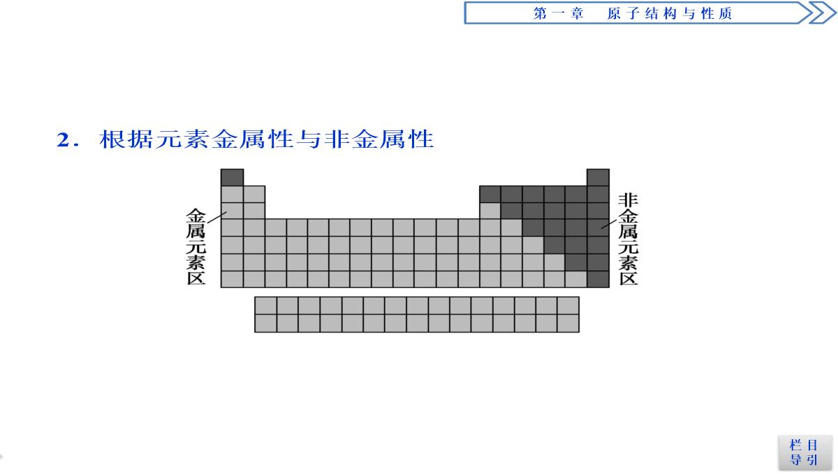 2018-2019学年人教版选修3-第1章第2节-原子结构与元素的性质(第1课时)-课件(51张)PPT模板_26