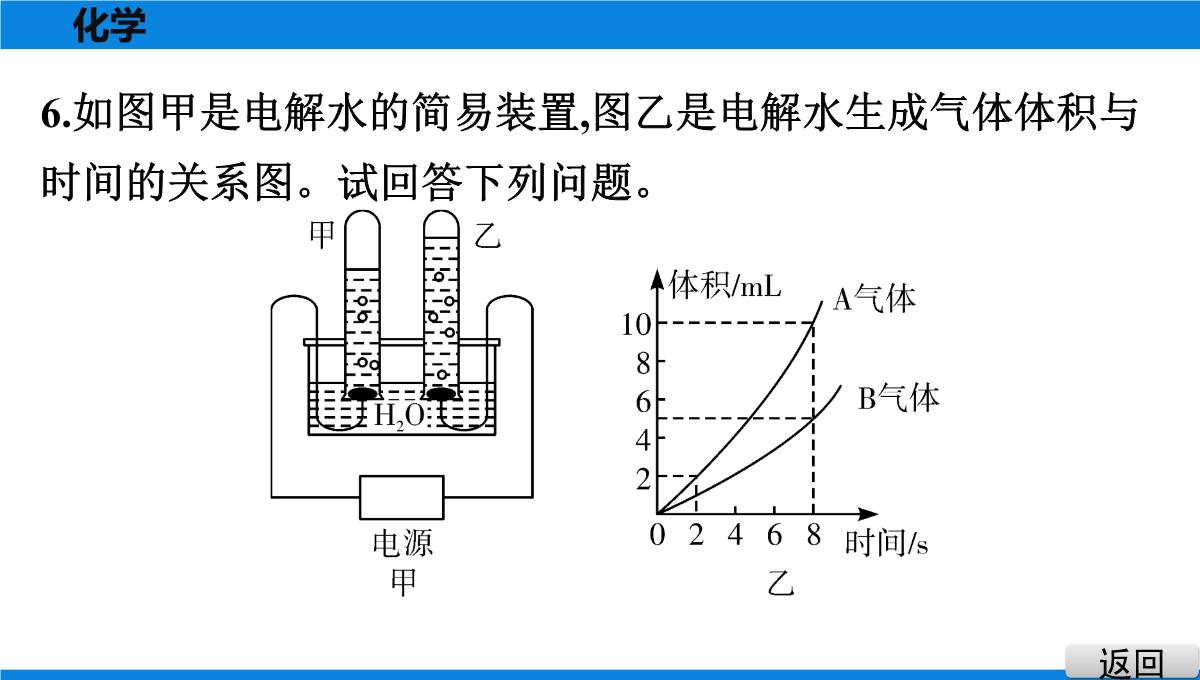 最新人教版九年级全一册化学培优第四单元自然界的水课题3-水的组成(1)PPT模板_07